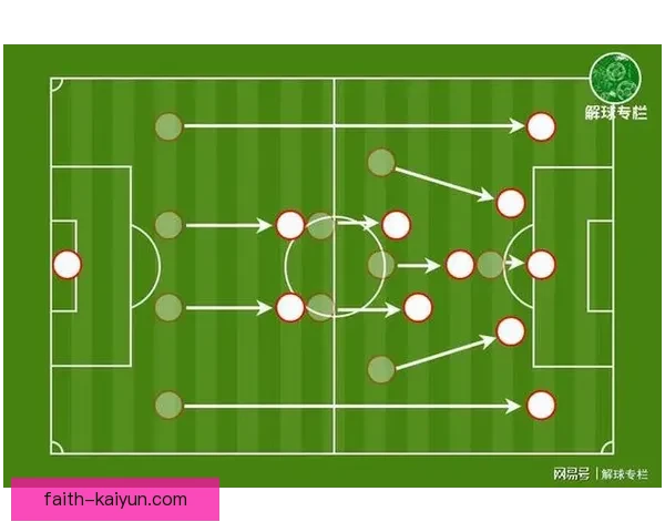 西蒙尼战术核心分析展现了球队防守反击的进攻策略与灵活调整能力